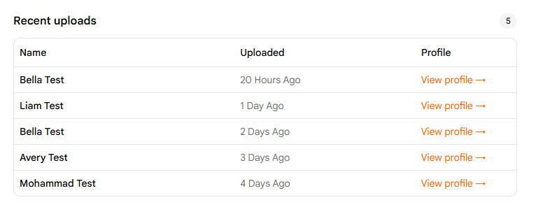 Recent Uploads Table